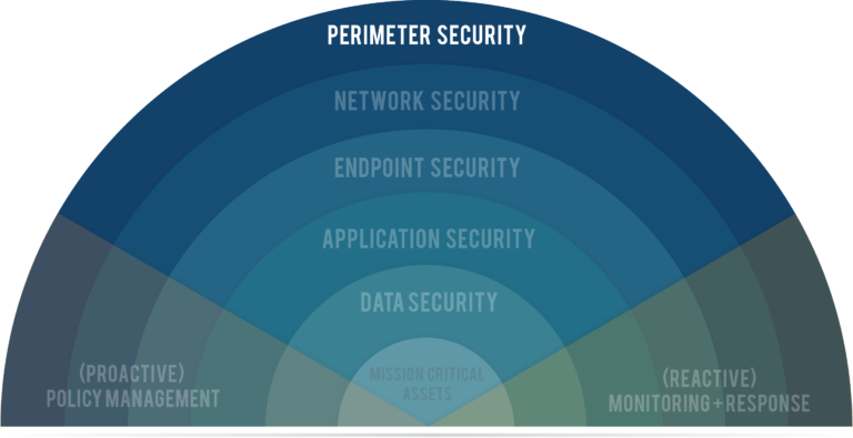 World’s First 2D 360° PoE LiDAR Sensor Announced by Quanergy